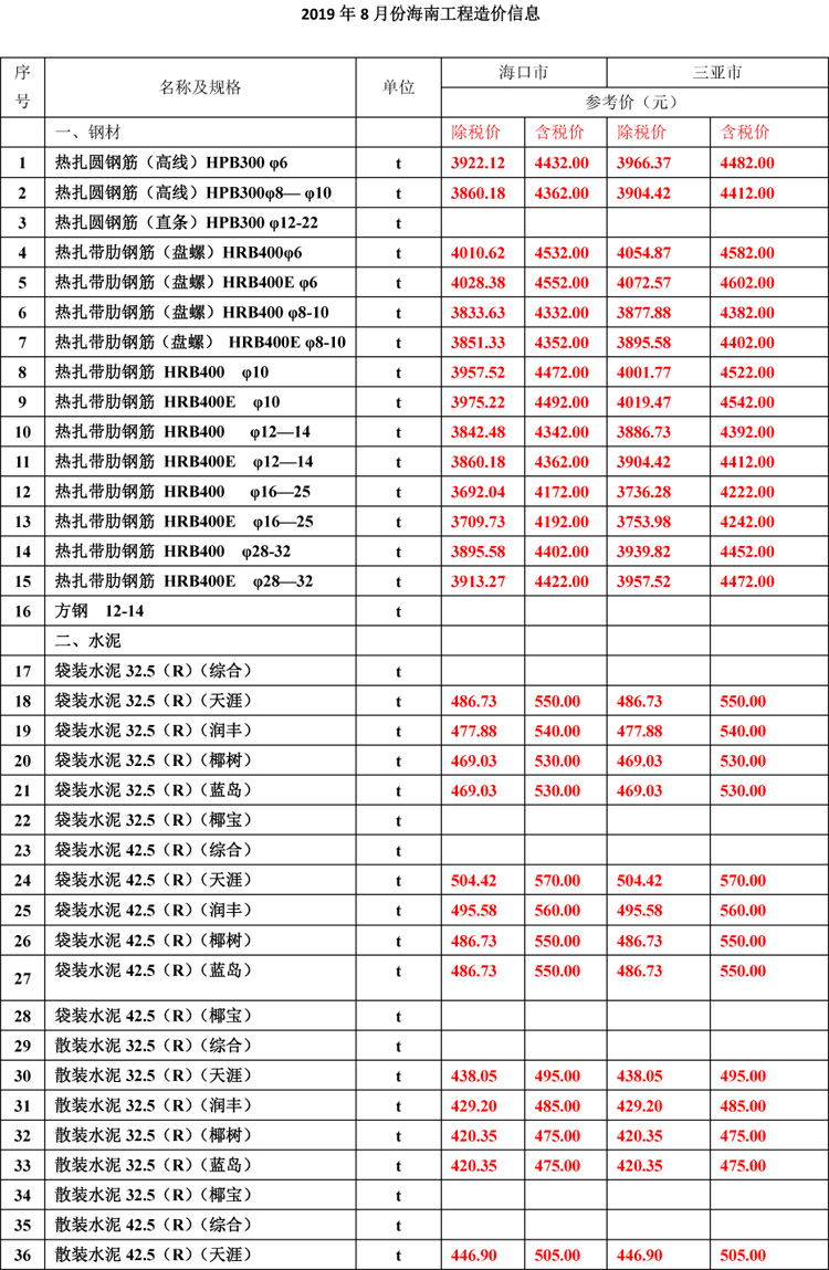 2019年8月份海南工程造價(jià)信息-1_看圖王.jpg