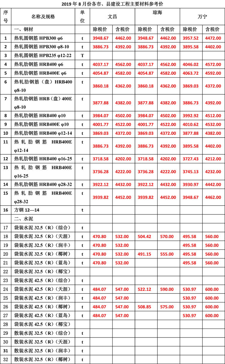 2019年8月份海南工程造價(jià)信息-3_看圖王.jpg