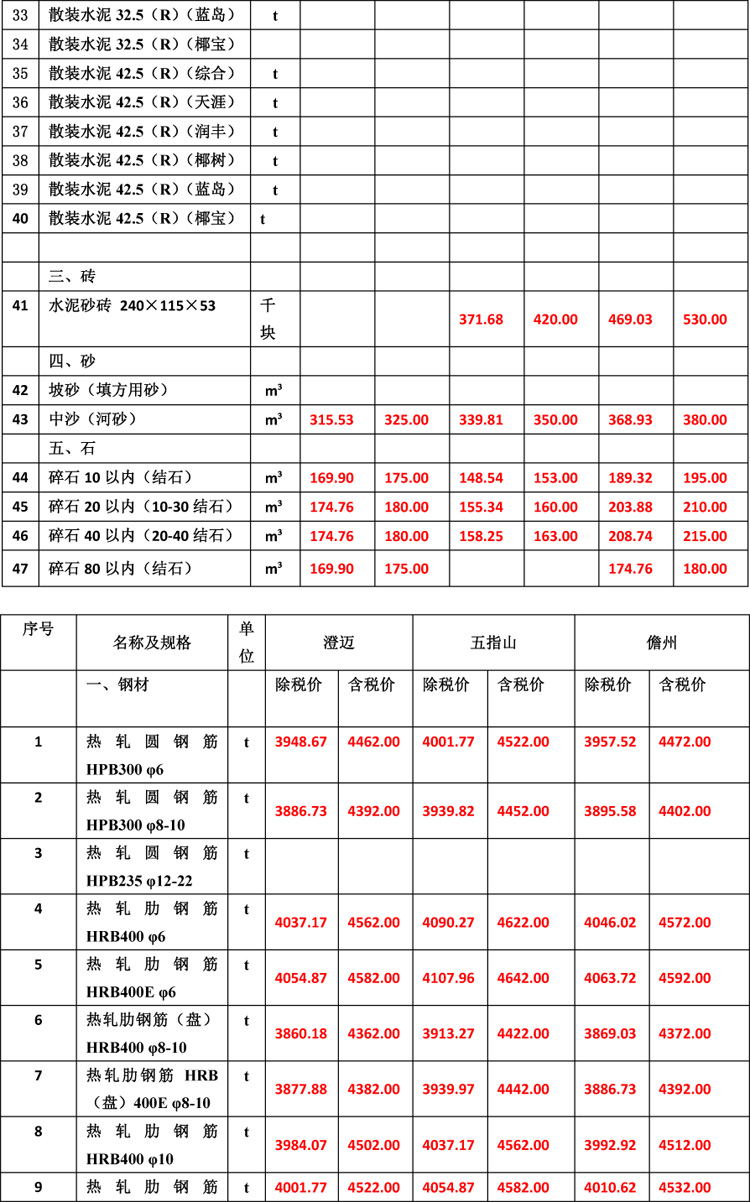 2019年8月份海南工程造價(jià)信息-4_看圖王.jpg