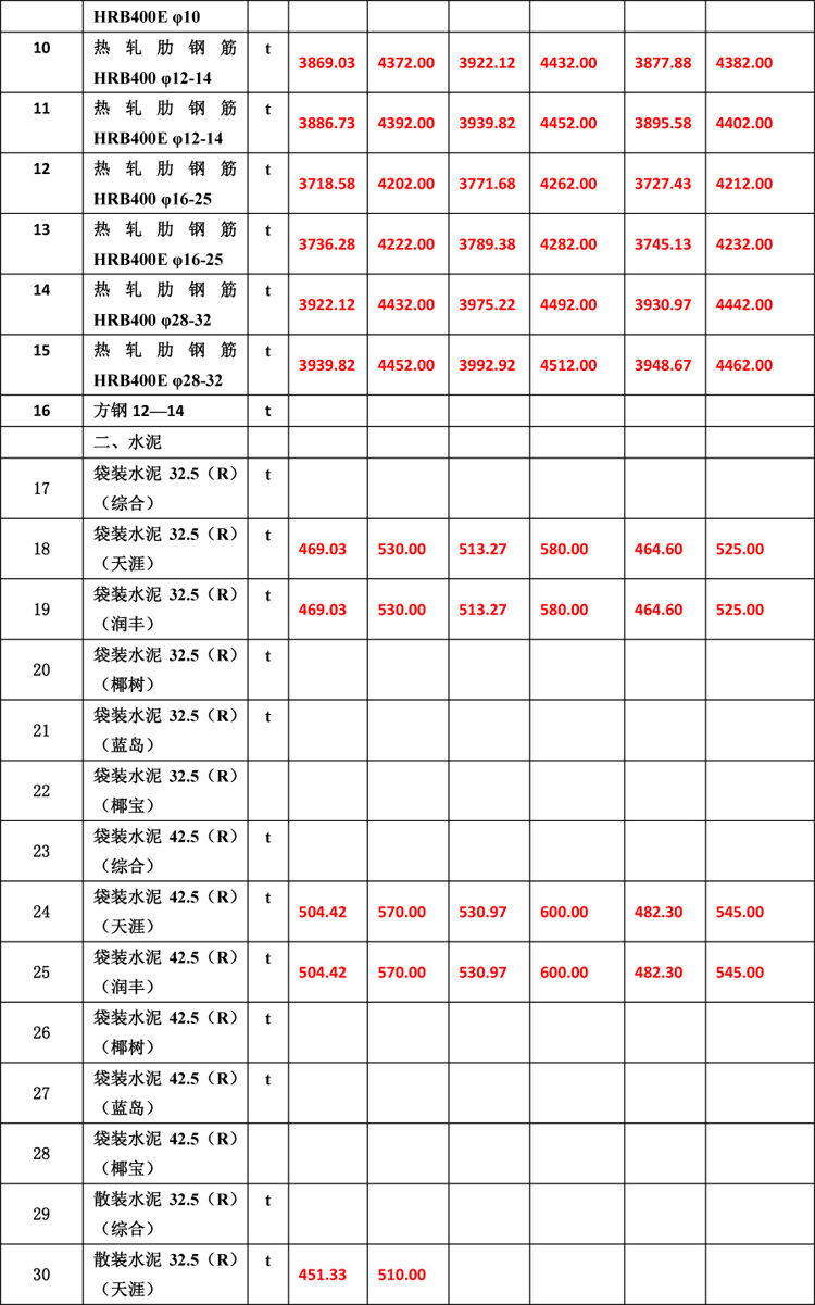 2019年8月份海南工程造價(jià)信息-5_看圖王.jpg