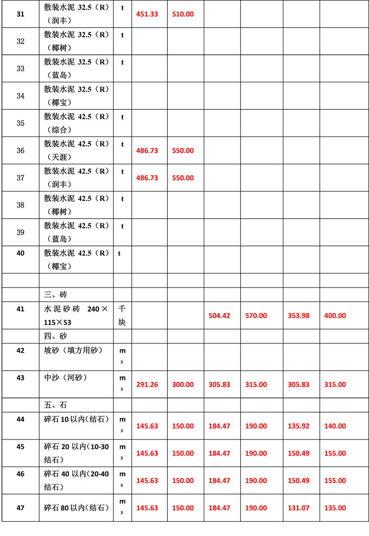 2019年8月份海南工程造價(jià)信息-6_看圖王.jpg