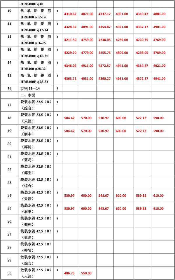 2020年12月份海南工程造價信息-5_wps圖片.jpg