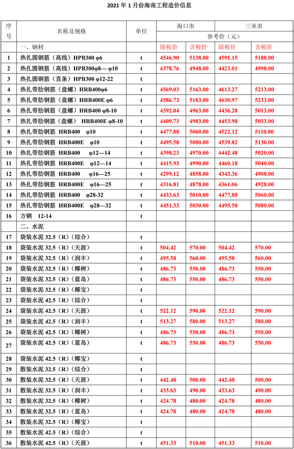 2021年1月份海南工程造價(jià)信息-1_wps圖片.jpg