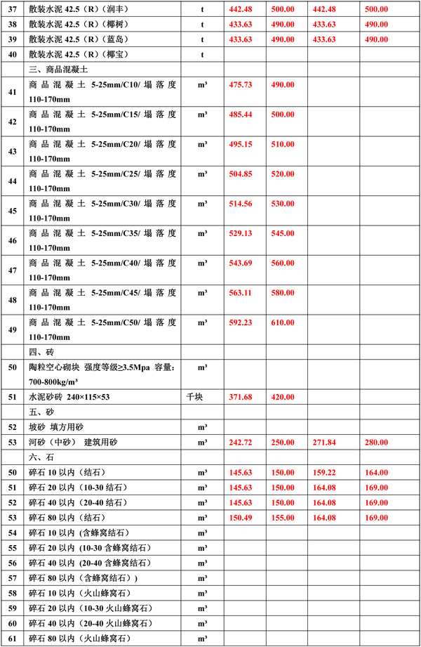 2021年1月份海南工程造價(jià)信息-2_wps圖片.jpg