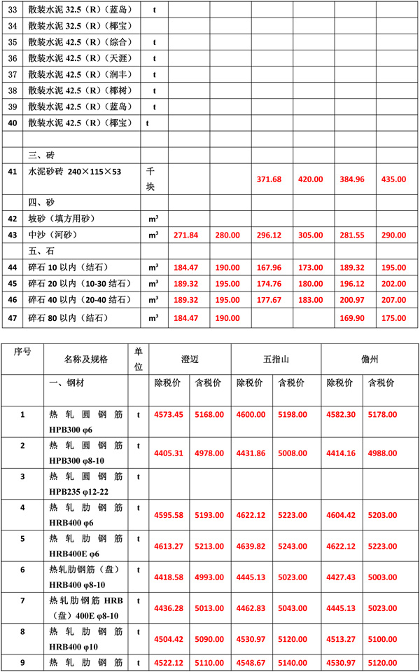 2021年1月份海南工程造價(jià)信息-4_wps圖片.jpg