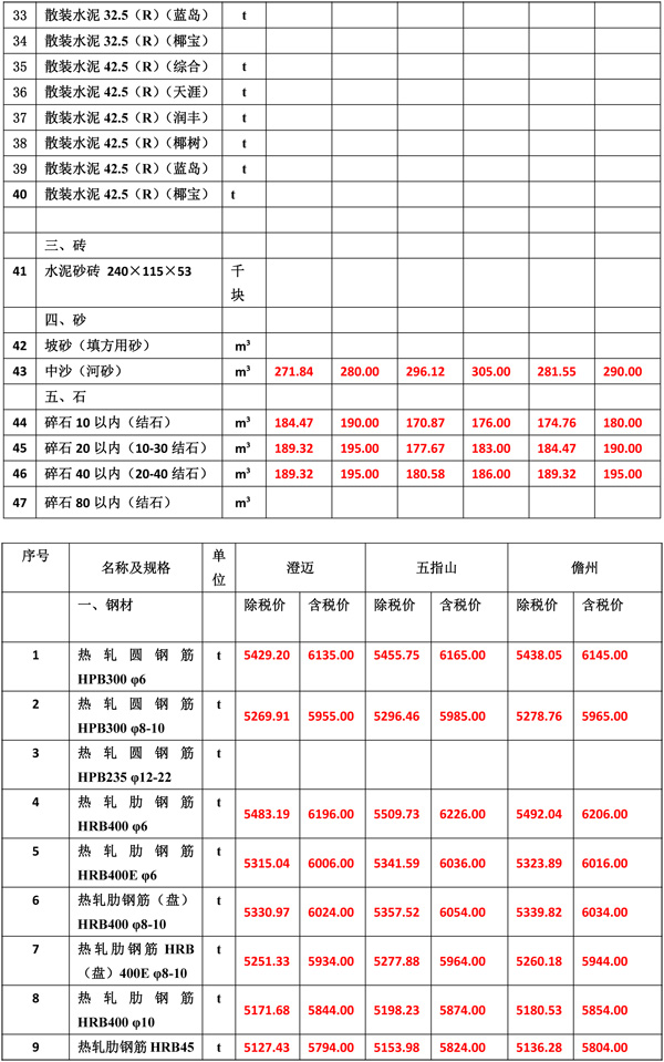 2021年8月份海南工程造價(jià)信息-4.jpg