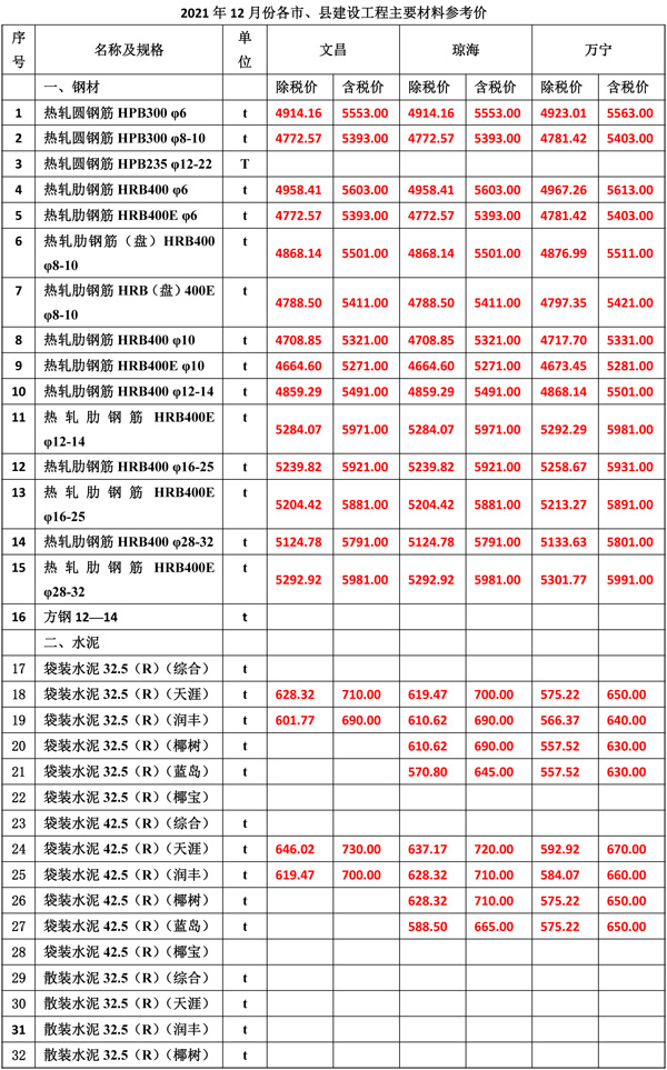 2021年12月份海南工程造價(jià)信息-3.jpg