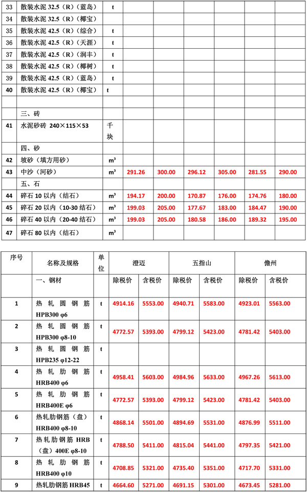 2021年12月份海南工程造價(jià)信息-4.jpg