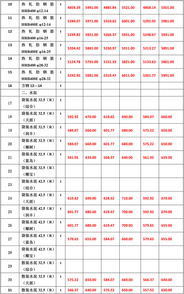 2021年12月份海南工程造價(jià)信息-5.jpg