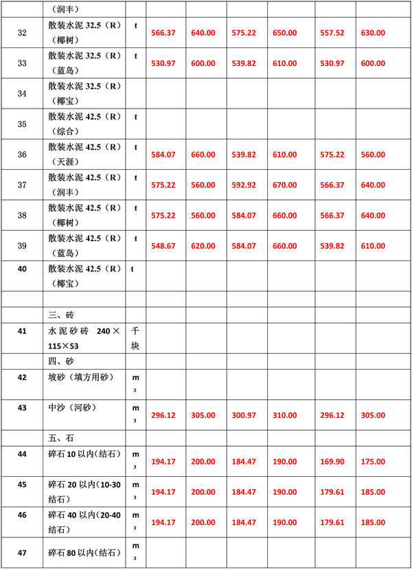 2021年12月份海南工程造價(jià)信息-6.jpg