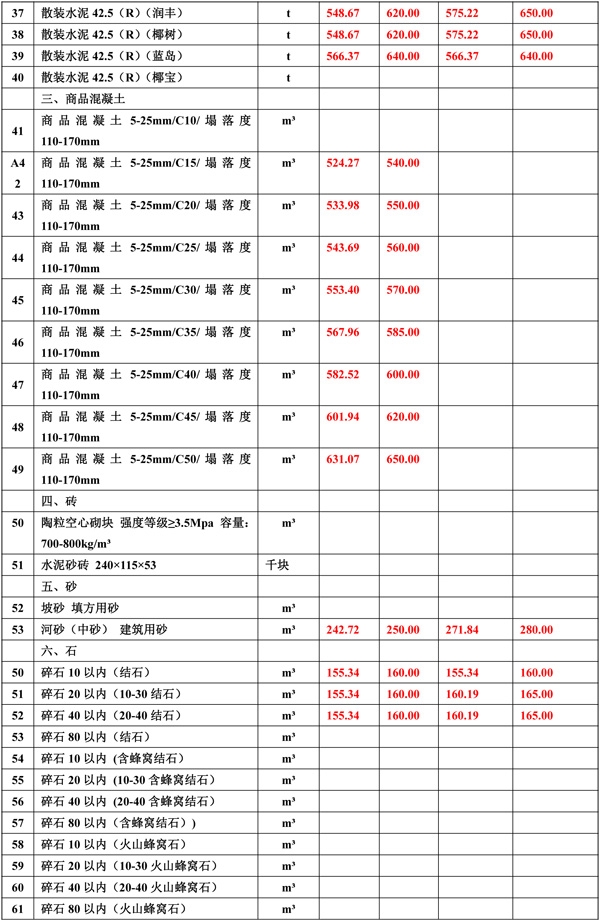 2021年12月份海南工程造價(jià)信息-2.jpg