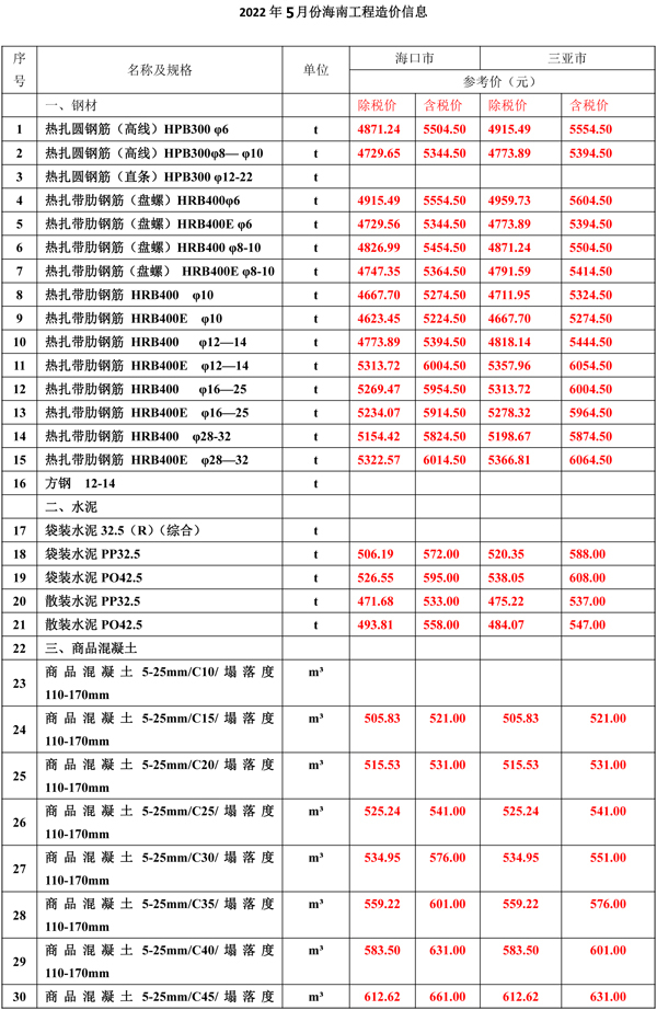 2022年5月份海南工程造價(jià)信息-1.jpg