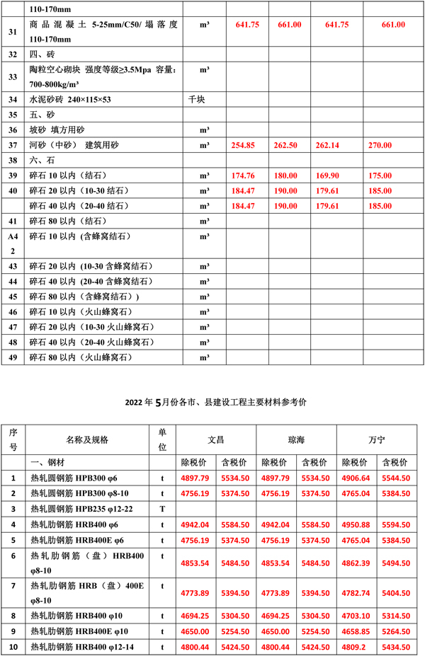 2022年5月份海南工程造價(jià)信息-2.jpg