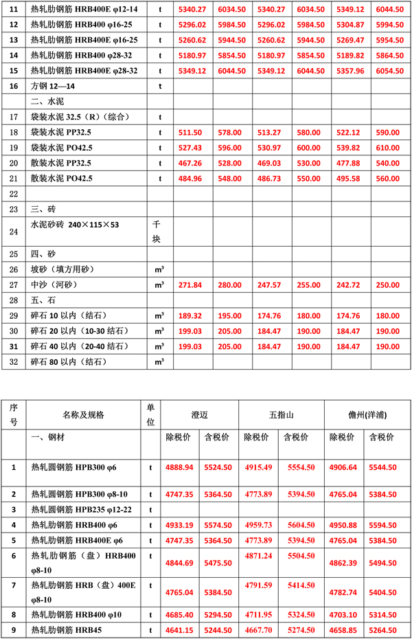 2022年5月份海南工程造價(jià)信息-3.jpg