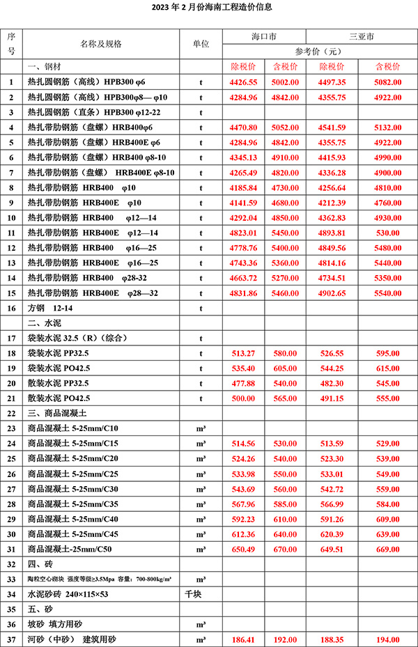 2023年2月份海南工程造價(jià)信息-1.jpg