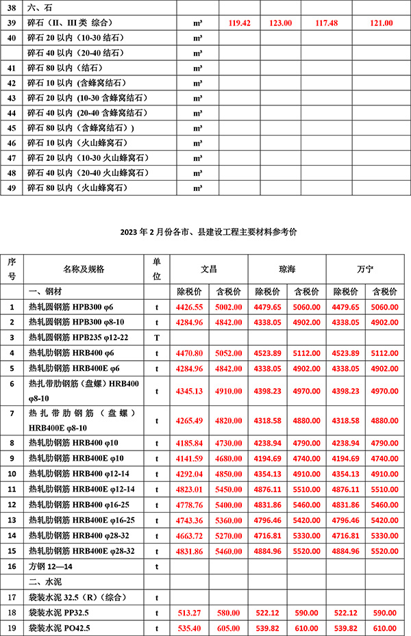 2023年2月份海南工程造價(jià)信息-2.jpg